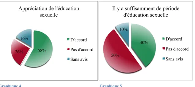 Graphique 4   Graphique 5 