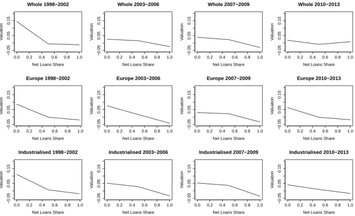 Figure 2.5: Net diversification effect (assets)