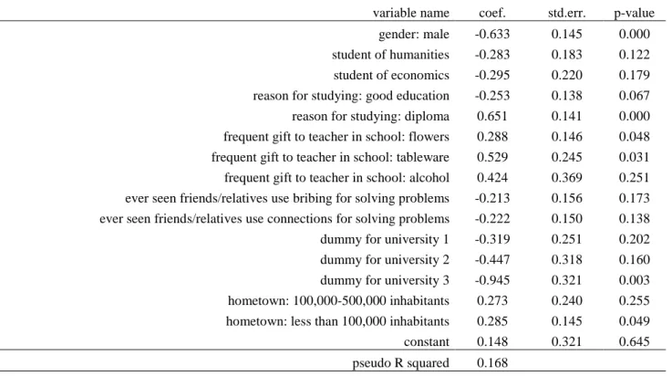 Table A1: Selection into being a fifth vs. a first year student based on probit regression  