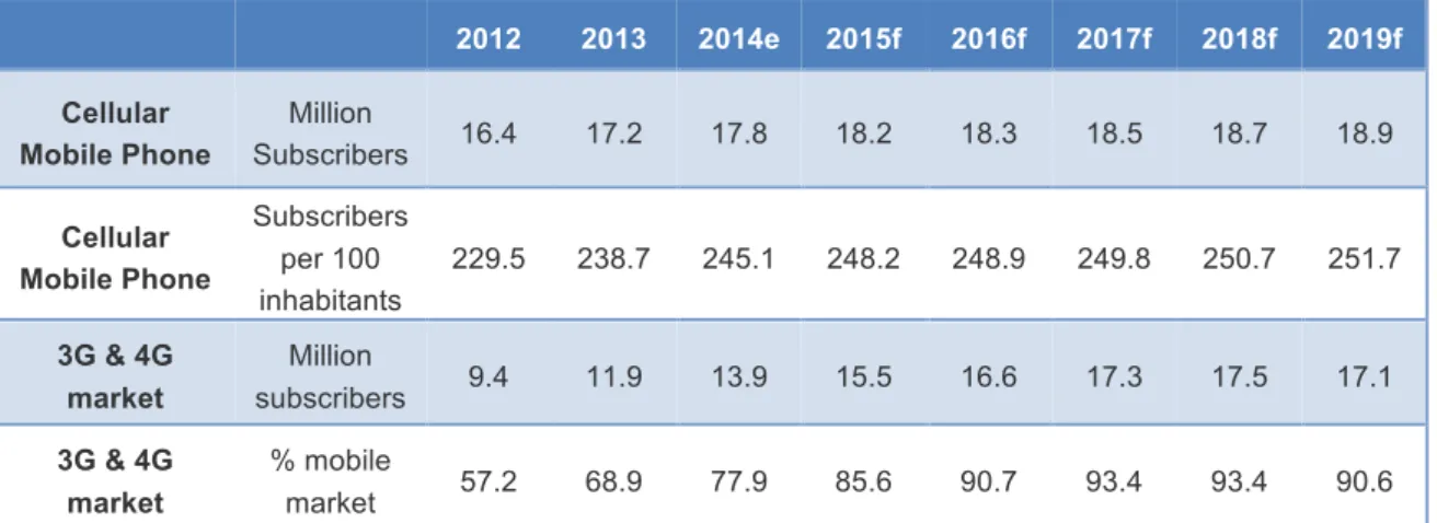 Table 2.3 – Hong Kong Mobile Telecom Historical &amp; Forecasts: 2012-2019 
