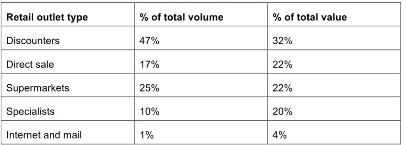 Table 3 - Off-Trade Wine Sales in Germany  Retail outlet type  % of total volume  % of total value 