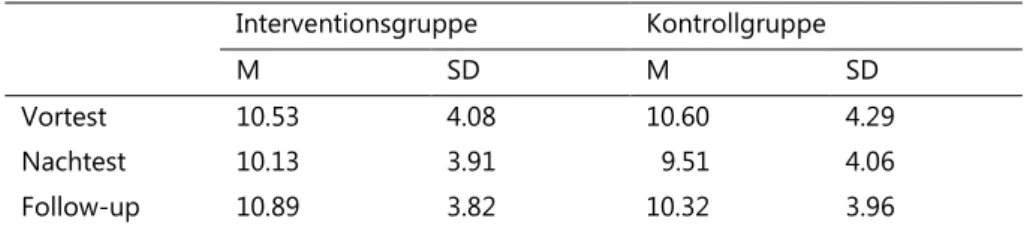 Tabelle 4:   Mittelwerte  und  Standardabweichungen  der  Probandengruppen  im  Vortest und in den curricularen Nachtests 