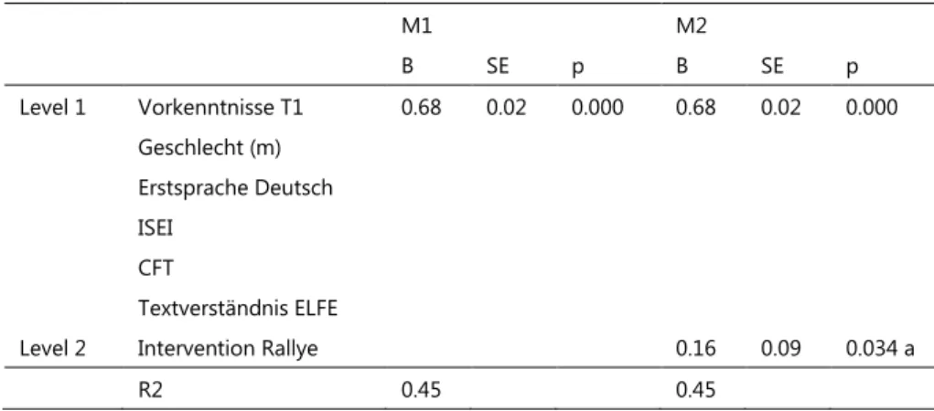 Tabelle  6:  Befunde  (Regressionskoeffizienten)  aus  Mehrebenenanalysen  zur  Vorhersage der Mathematikleistung zum Zeitpunkt T3 