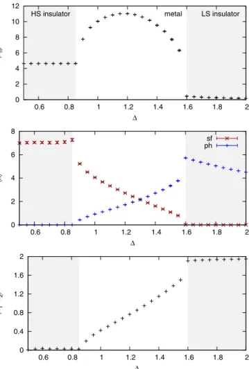 FIG. 9. Average perturbation order for n h , n sf , and n ph as a function of filling (per spin and orbital) for U = 5,8 and J = U/6 (β = 50).