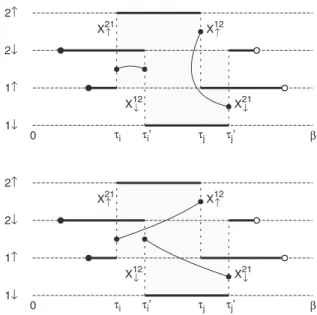 FIG. 4. Retarded spin-flip insertion. An instantaneous spin-flip operator S(τ) = X 12 ↓ (τ)X 21↑ (τ ) is split into two separate hopping events X 21 ↑ (τ) and X 12↓ (τ  ) by randomly choosing the position of one of the operators (here X 12 ↓ ) in the inter