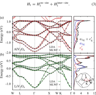 FIG. 1. (Color online) Electronic states for (a) AlV 2 O 4 and (b) LiV 2 O 4 . The Fermi level is set to zero