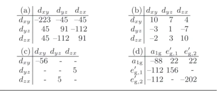 TABLE II. Transfer integrals for LiV 2 O 4 . The notations are the same as in Table I