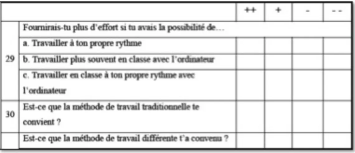 Figure 20 : Questions avec échelle qualitative 