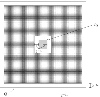 Fig. 1 A cube Q ∈ Q n , shown with the collection of subcubes Q( Q )
