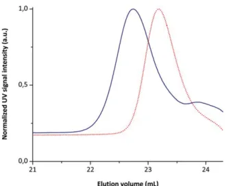 Figure 5 shows one helical turn of a hypothetical helical polymer H-1, for which we calculated an inner diameter of around 4 nm (based on a molecular mechanics model), in accordance with data on helical structures or macrocycles built from meta-para-linked