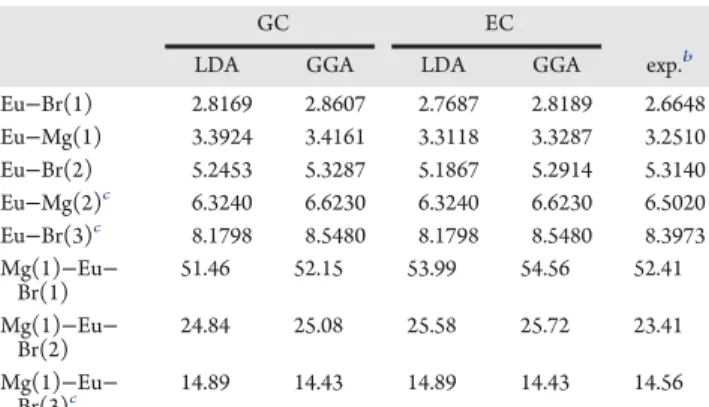 Table 2. Optimized Local Structure Around the Eu 2+