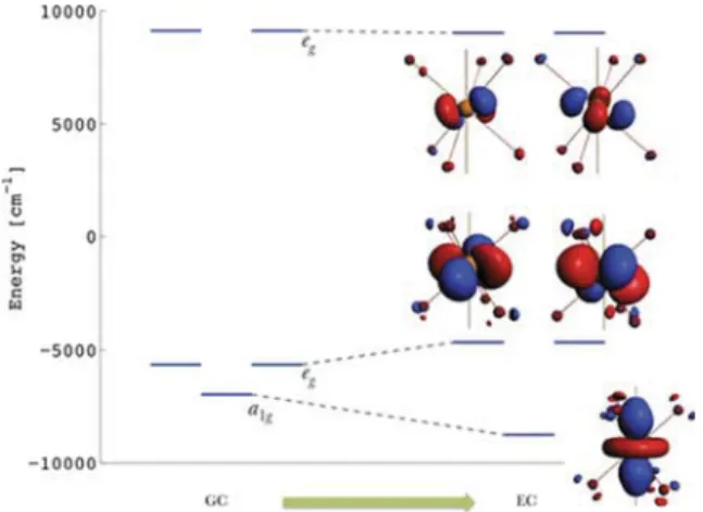 Table 3. Calculated Slater − Condon Integrals, Spin − Orbit Coupling Constants, and Ligand Field Parameters (in cm −1 ) for CsMgBr 3 :Eu 2+ Considering the Ground (GC) and Excited (EC) Con ﬁ gurations Local Structures of the Eu 2+