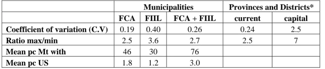 Table 4.2   Horizontal Allocation of Transfers  