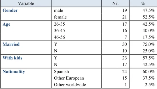 Table 1. Sample Description 