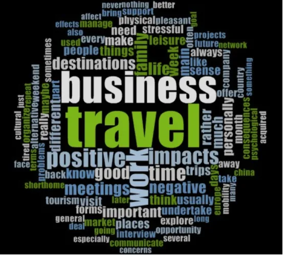 Figure 3.1. Business travel word cloud, NVivo. 