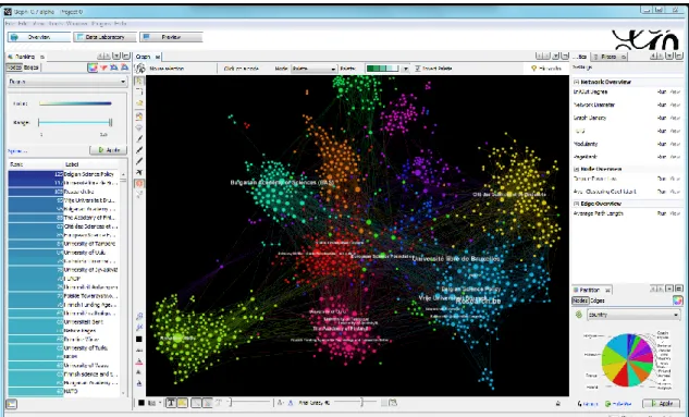 Figure 3 : Capture d’écran du logiciel Gephi et d’une cartographie 