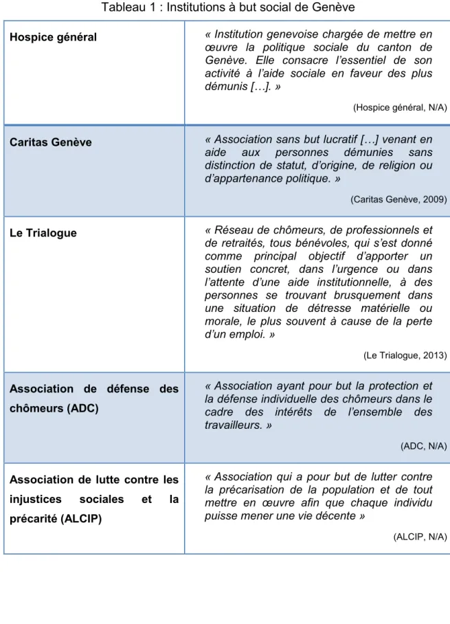 Tableau 1 : Institutions à but social de Genève 