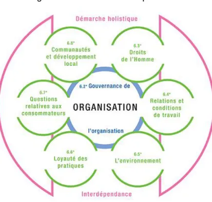 Figure 3 : Démarche holistique