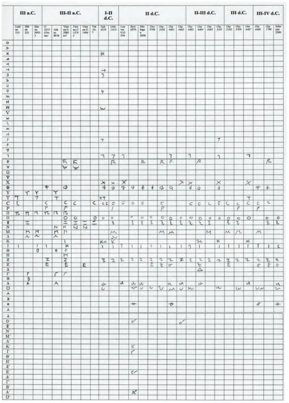 Fig. 1: tabella della paleografia dei segni vocali 