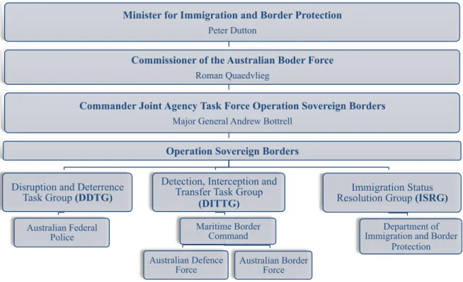 Figure 3 : Fonctionnement de l’opération frontières souveraines  