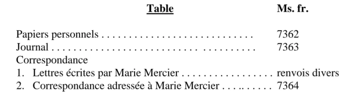 Table    Ms. fr.  