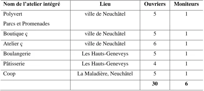Tableau n°1. Effectifs dans les ateliers intégrés (ATI) au 01.05.2013 11 . 