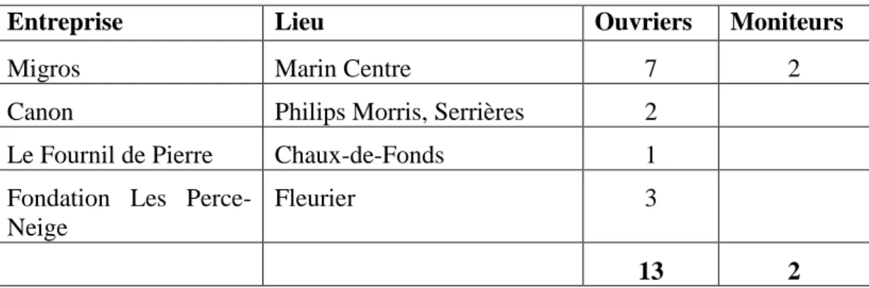 Tableau n°2. Effectifs dans la structure ISPIE au 01.05.2013 12 . 