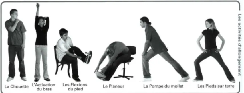 Figure 8: Attitudes d'approfondissement 