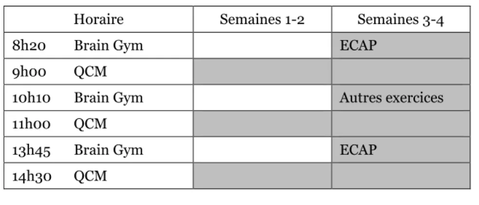 Tableau 3: Tableau représentatif du projet 