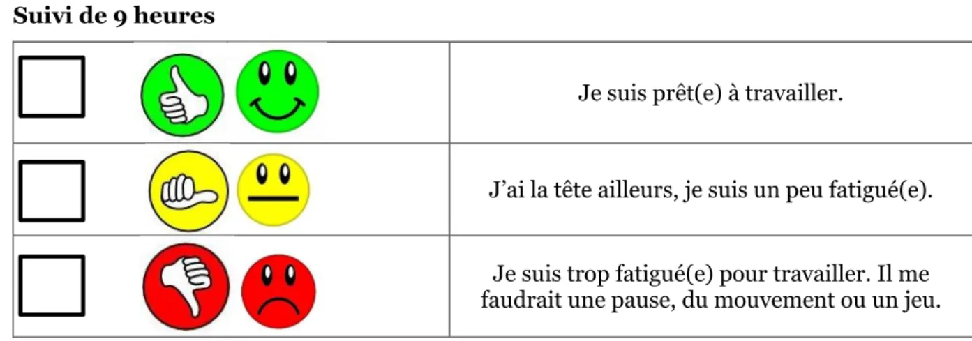 Tableau 5: Extrait du QCM pour les élèves 