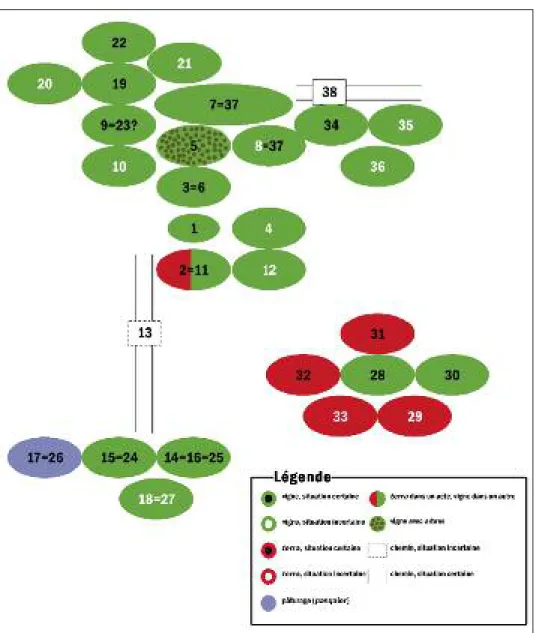 Fig. 10 – Chanporsan, exemple de reconstitution d’un territoire.