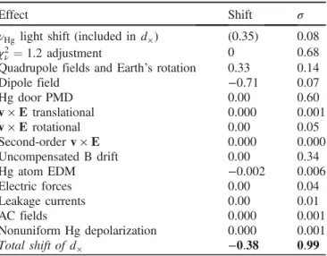 FIG. 19 (color online). Stretch values from the fits of Fig. 1 in the order in which the data were taken
