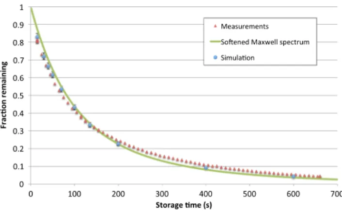 FIG. 11 (color online). Calculated energy spectrum of the stored UCN, both at the start (t ¼ 0 ) of the storage period (blue dotted line: softened Maxwell spectrum; purple diamonds: