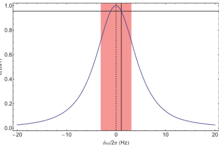Fig. 5. Plot of c(Cs 1 ) =  φ (Cs 1 )/ ρ (Cs ) . The values were obtained as described in the text