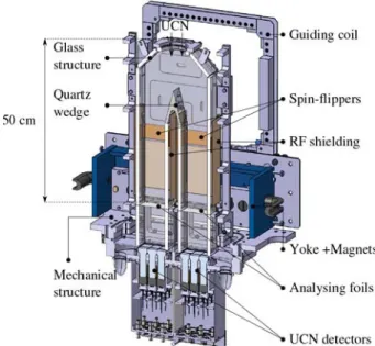 Fig. 4. Vertical cut view of the USSA mechanical design. The aluminium vacuum chamber is omitted.
