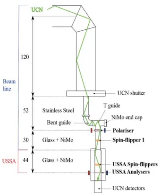Fig. 9. Adiabatic spin-ﬂipper radio-frequency magnetic ﬁeld amplitude along the arm axis