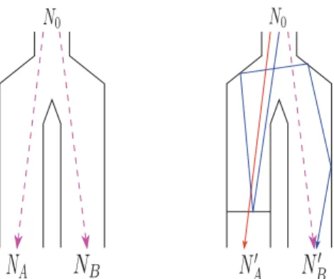Fig. 12. Conﬁgurations used to measure the UCN reﬂection probability from one arm to the other before being detected.