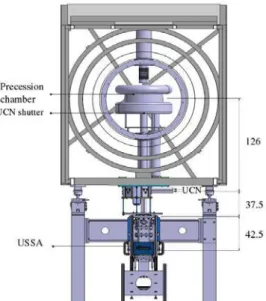 Fig. 13. Simultaneous spin analyser integration in the nEDM apparatus. Ultracold neutrons come from the source  horizon-tally and are then guided towards the precession chamber.