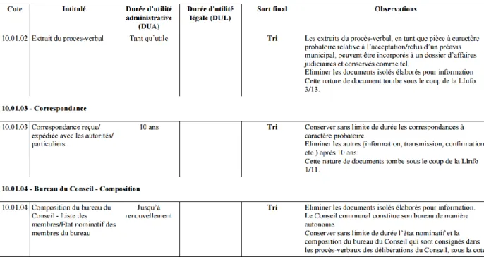 Tableau 5 : Archives cantonales vaudoises 