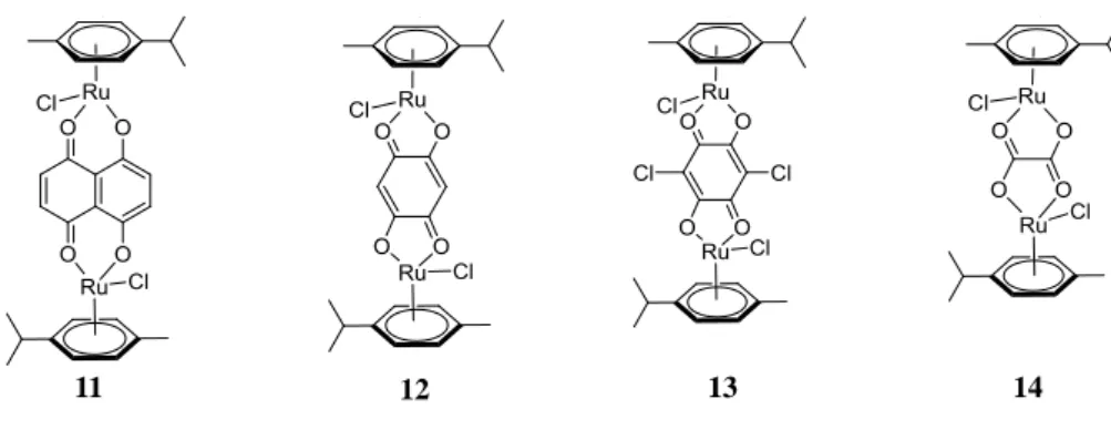 Figure 2.11 Structures of Ru clips 11-14 