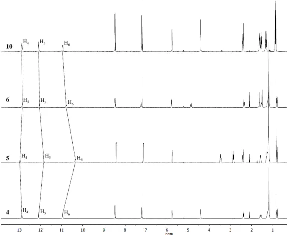 Figure 2.12  1 H NMR spectra (400 MHz, CDCl 3 ) of ligands 4-6 and 10 