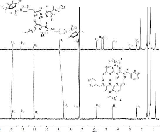 Figure 2.13  1 H NMR spectra (400 MHz, CDCl 3 ) of 4 and 15 