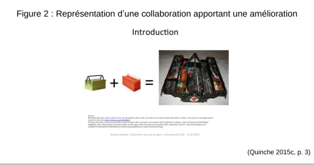 Figure 2 : Représentation d’une collaboration apportant une amélioration 