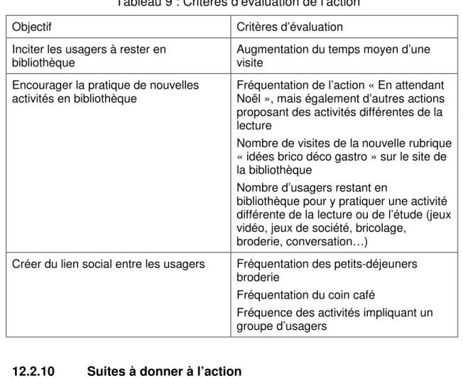 Tableau 9 : Critères d’évaluation de l’action 