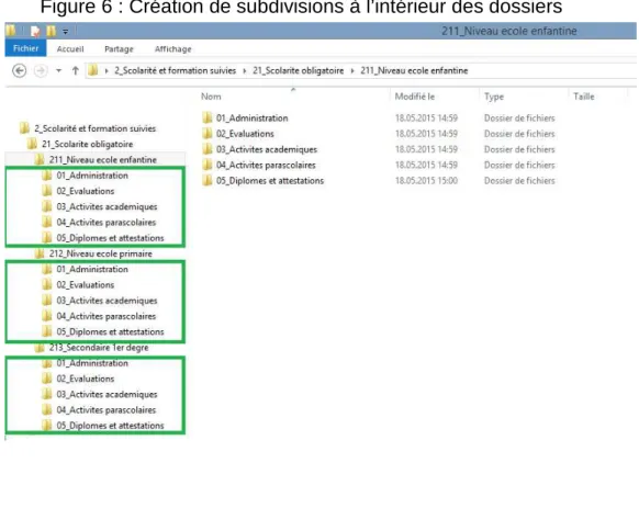 Figure 6 : Création de subdivisions à l’intérieur des dossiers 