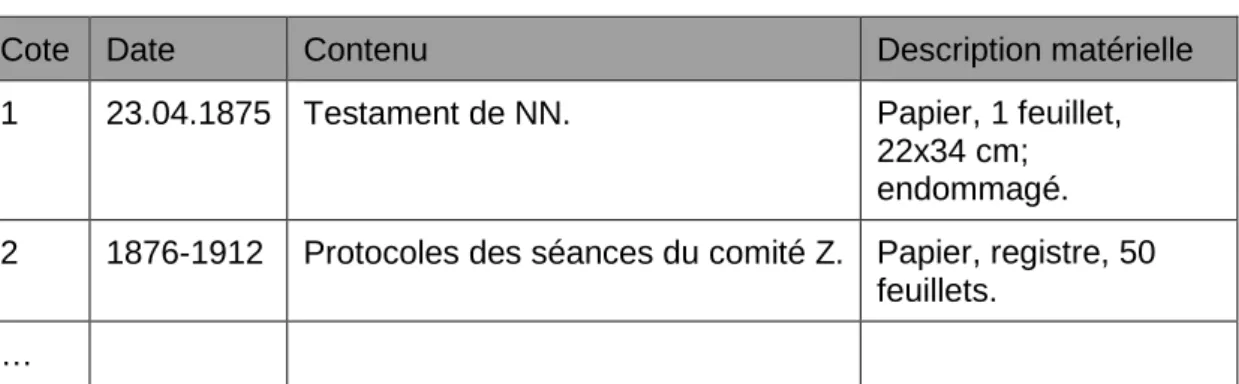 Tableau 1 : Création d’un outil de recherches 