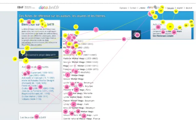 Figure 10 : Gazeplot de l’auto complétion de Data.bnf 