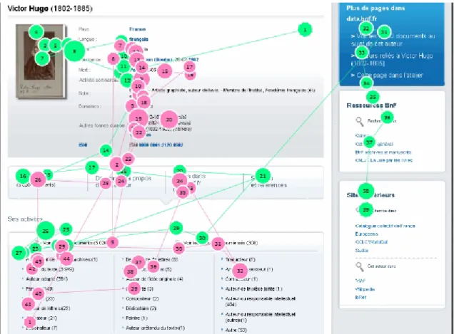 Figure 11 : Gazeplot de la présentation d’une personne sur Data.bnf 