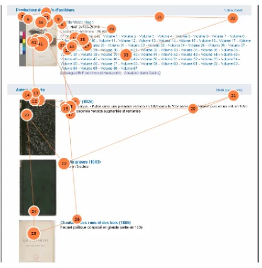 Figure 12 : Gazeplot de la présentation des documents sur  Data.bnf 