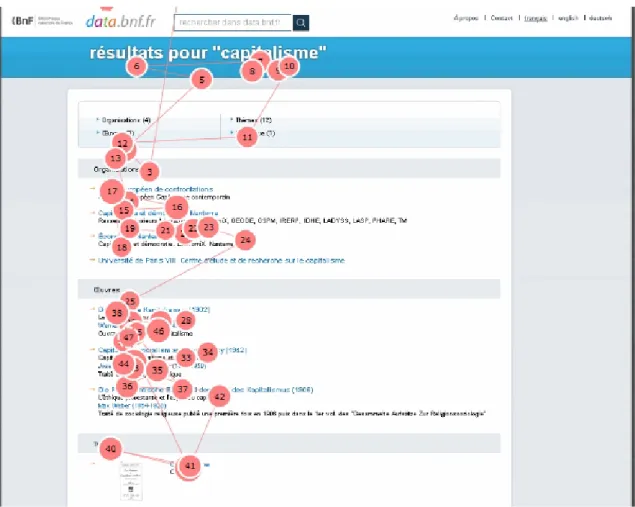 Figure 13 : Gazeplot de la présentation d’une recherche thématique sur  Data.bnf 